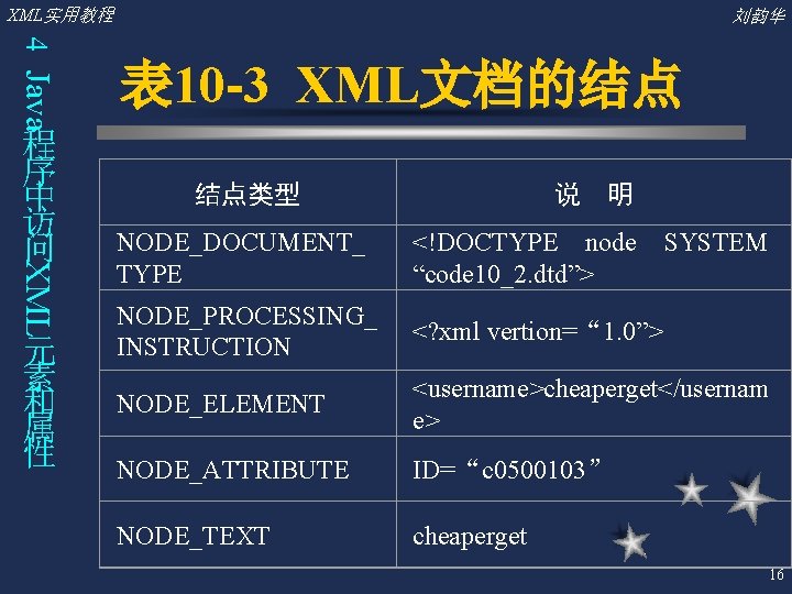 XML实用教程 4 Java XML 程 序 中 访 问 元 素 和 属 性