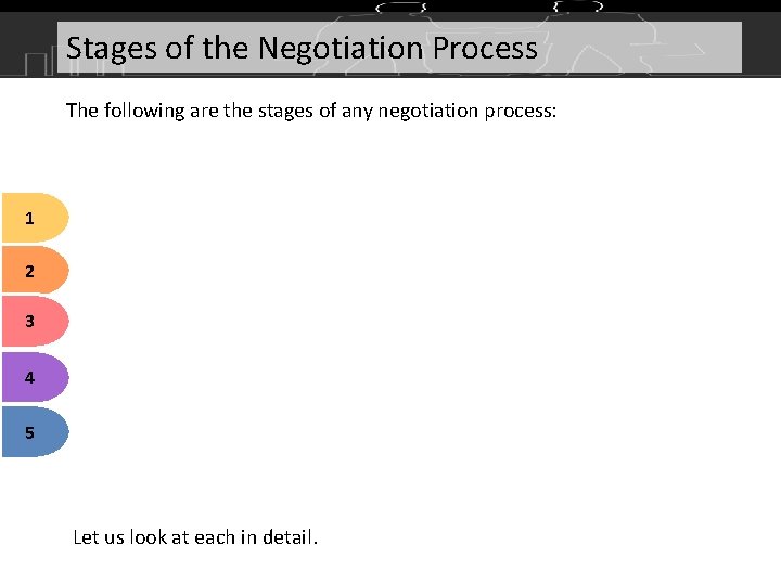 Stages of the Negotiation Process The following are the stages of any negotiation process: