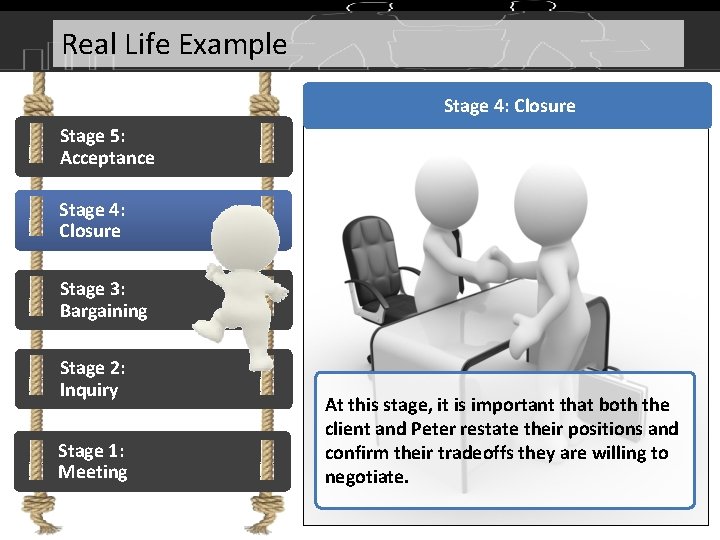 Real Life Example Stage 4: Closure Stage 5: Acceptance Stage 4: Closure Stage 3: