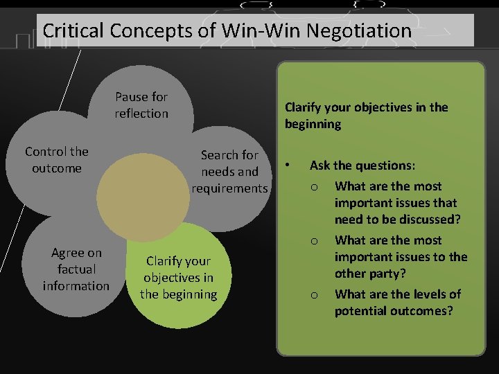 Critical Concepts of Win-Win Negotiation Pause for reflection Control the outcome Agree on factual