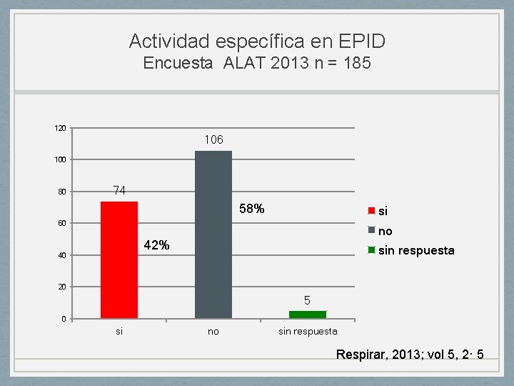 Actividad específica en EPID Encuesta ALAT 2013 n = 185 120 106 100 80