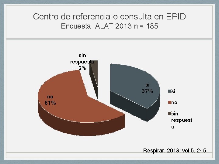 Centro de referencia o consulta en EPID Encuesta ALAT 2013 n = 185 sin