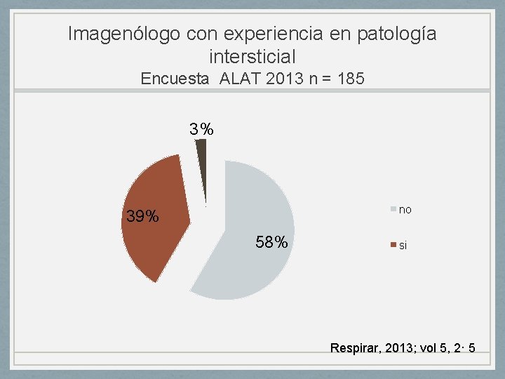 Imagenólogo con experiencia en patología intersticial Encuesta ALAT 2013 n = 185 3% no
