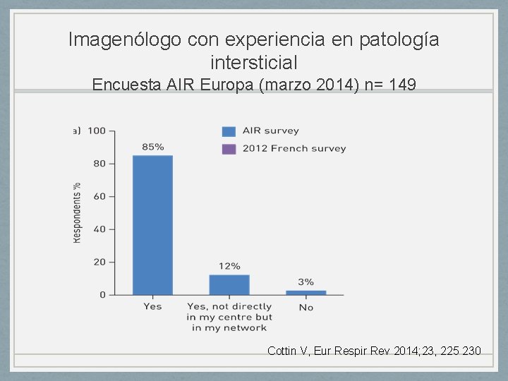 Imagenólogo con experiencia en patología intersticial Encuesta AIR Europa (marzo 2014) n= 149 Cottin