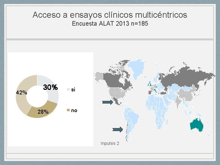 Acceso a ensayos clínicos multicéntricos Encuesta ALAT 2013 n=185 42% 30% 28% si no