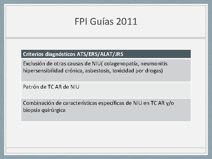 FPI Guías 2011 Criterios diagnósticos ATS/ERS/ALAT/JRS Exclusión de otras causas de NIU( colagenopatía, neumonitis