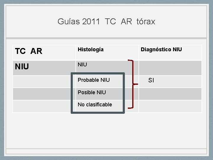 Guías 2011 TC AR tórax TC AR Histología NIU Probable NIU Posible NIU No