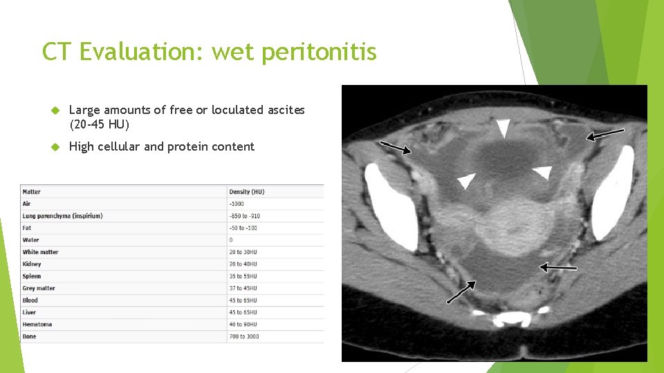 CT Evaluation: wet peritonitis Large amounts of free or loculated ascites (20 -45 HU)