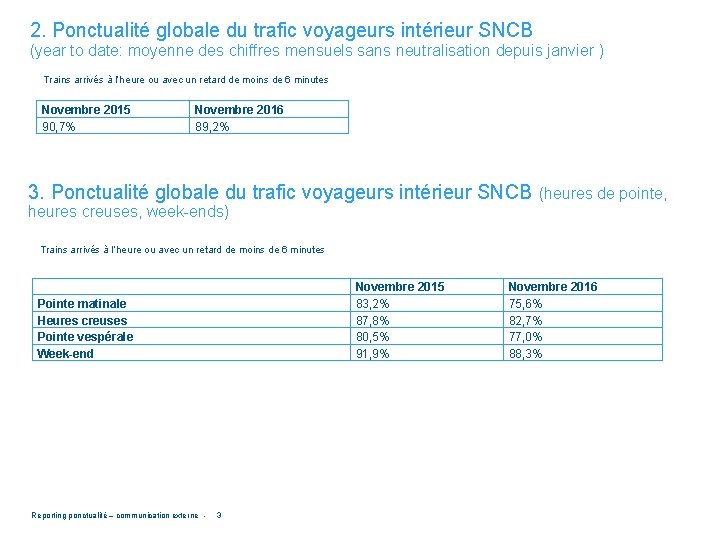 2. Ponctualité globale du trafic voyageurs intérieur SNCB (year to date: moyenne des chiffres