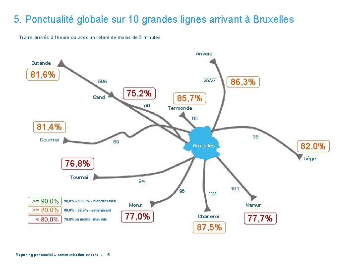 5. Ponctualité globale sur 10 grandes lignes arrivant à Bruxelles Trains arrivés à l’heure