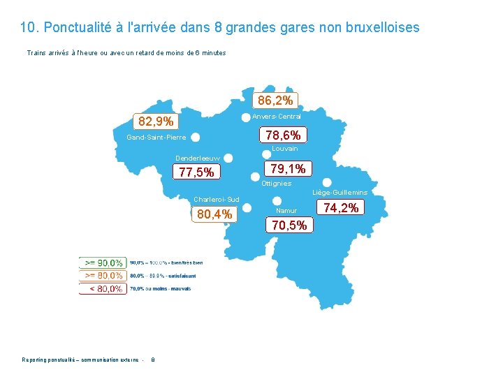 10. Ponctualité à l'arrivée dans 8 grandes gares non bruxelloises Trains arrivés à l’heure