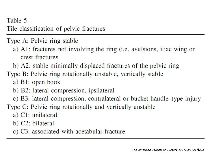 The American Journal of Surgery 192 (2006) 211ﾐ 223 