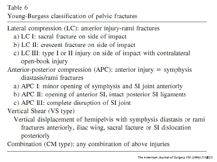 The American Journal of Surgery 192 (2006) 211ﾐ 223 
