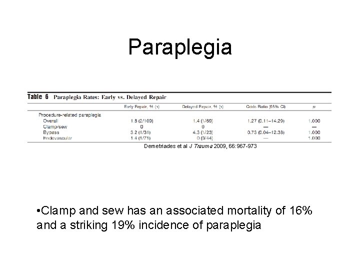 Paraplegia Demetriades et al J Trauma 2009, 66: 967 -973 • Clamp and sew