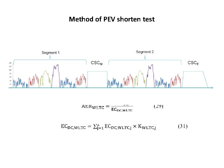 Method of PEV shorten test 