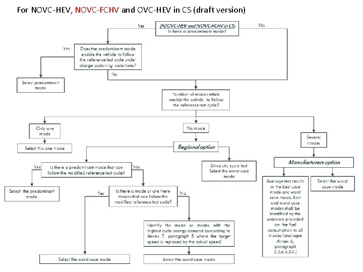 For NOVC-HEV, NOVC-FCHV and OVC-HEV in CS (draft version) 