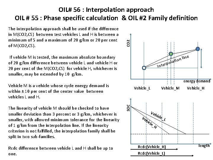 The interpolation approach shall be used if the difference in M(CO 2, CS) between