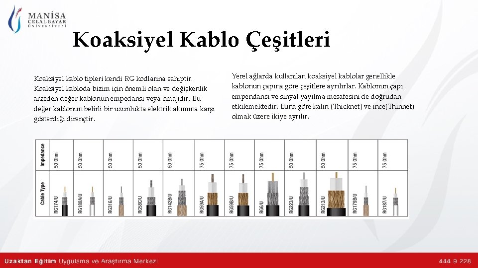 Koaksiyel Kablo Çeşitleri Koaksiyel kablo tipleri kendi RG kodlarına sahiptir. Koaksiyel kabloda bizim için