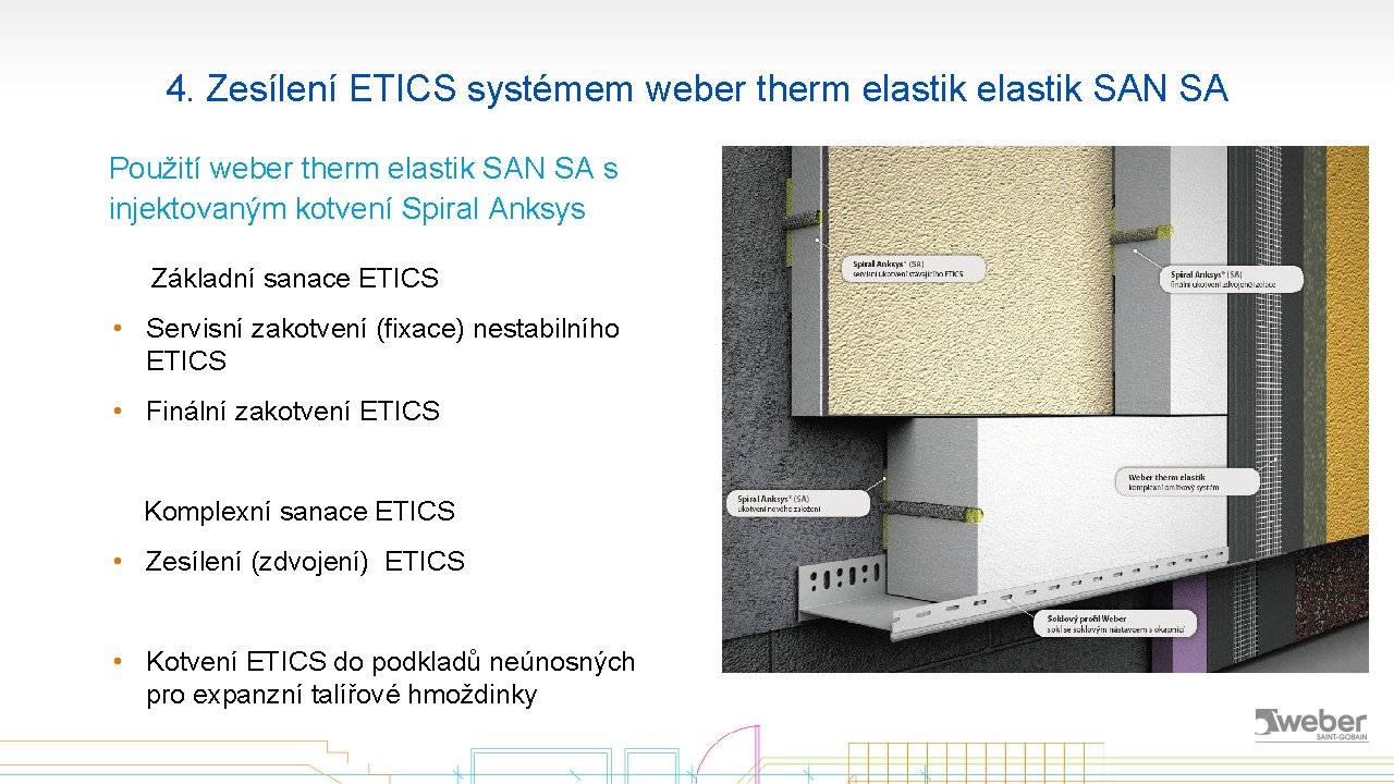 4. Zesílení ETICS systémem weber therm elastik SAN SA Použití weber therm elastik SAN