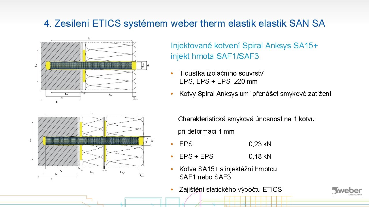4. Zesílení ETICS systémem weber therm elastik SAN SA Injektované kotvení Spiral Anksys SA