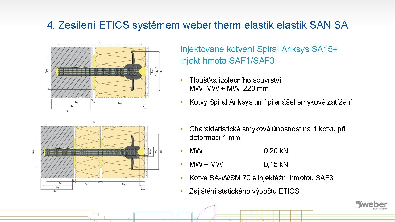 4. Zesílení ETICS systémem weber therm elastik SAN SA Injektované kotvení Spiral Anksys SA