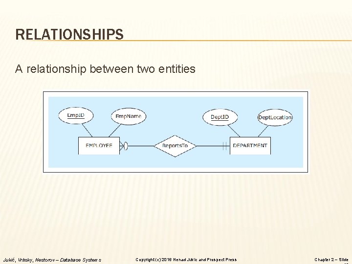RELATIONSHIPS A relationship between two entities Jukić, Vrbsky, Nestorov – Database Systems Copyright (c) RELATIONSHIPS A relationship between two entities Jukić, Vrbsky, Nestorov – Database Systems Copyright (c)