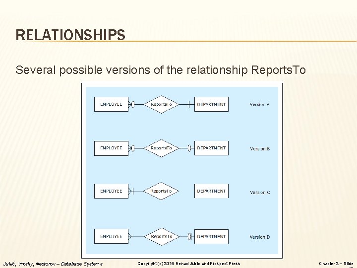 RELATIONSHIPS Several possible versions of the relationship Reports. To Jukić, Vrbsky, Nestorov – Database