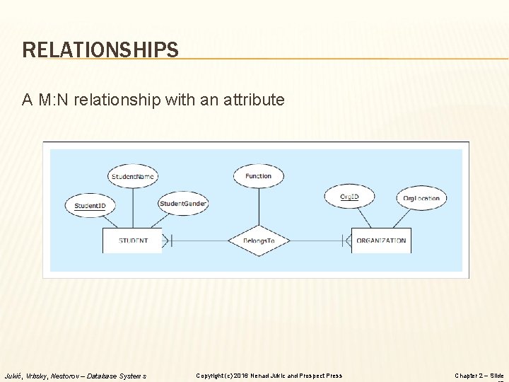 RELATIONSHIPS A M: N relationship with an attribute Jukić, Vrbsky, Nestorov – Database Systems RELATIONSHIPS A M: N relationship with an attribute Jukić, Vrbsky, Nestorov – Database Systems