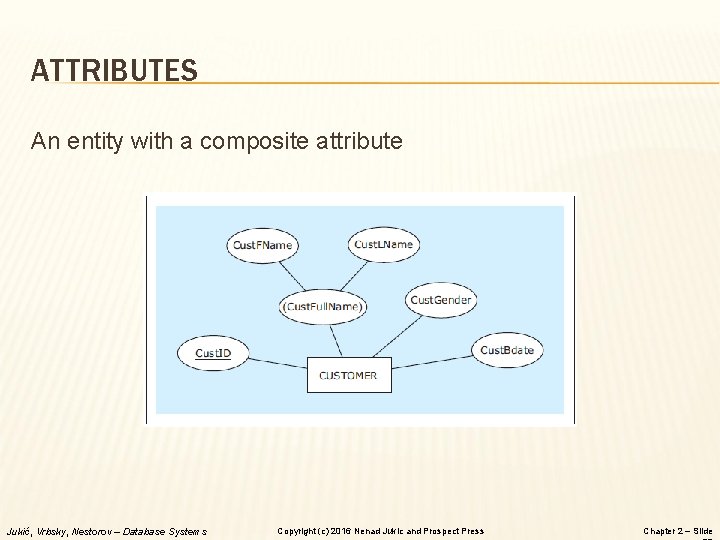 ATTRIBUTES An entity with a composite attribute Jukić, Vrbsky, Nestorov – Database Systems Copyright ATTRIBUTES An entity with a composite attribute Jukić, Vrbsky, Nestorov – Database Systems Copyright