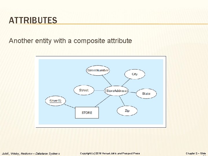 ATTRIBUTES Another entity with a composite attribute Jukić, Vrbsky, Nestorov – Database Systems Copyright ATTRIBUTES Another entity with a composite attribute Jukić, Vrbsky, Nestorov – Database Systems Copyright