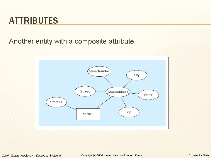 ATTRIBUTES Another entity with a composite attribute Jukić, Vrbsky, Nestorov – Database Systems Copyright