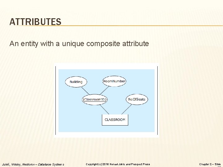 ATTRIBUTES An entity with a unique composite attribute Jukić, Vrbsky, Nestorov – Database Systems