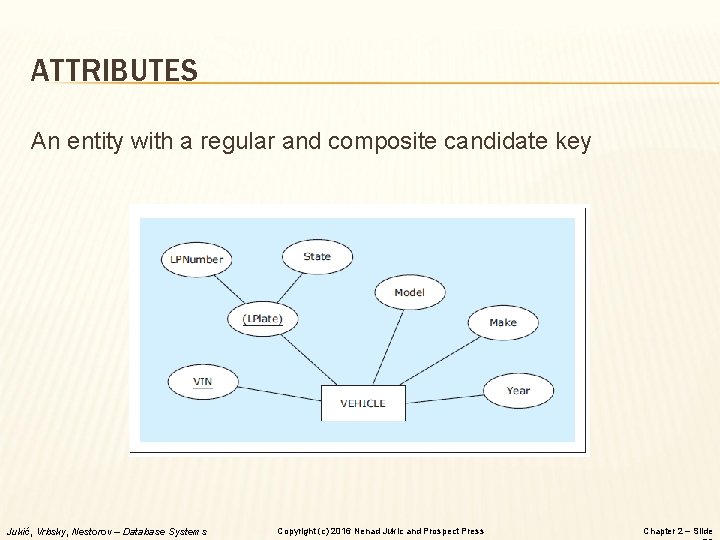 ATTRIBUTES An entity with a regular and composite candidate key Jukić, Vrbsky, Nestorov –