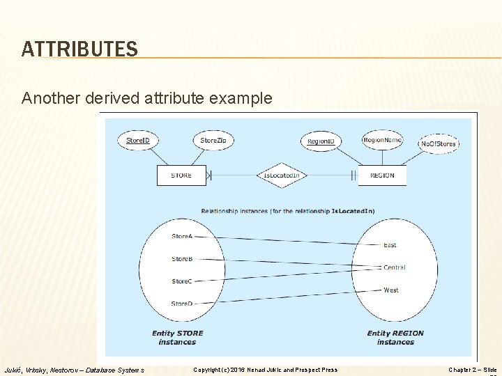 ATTRIBUTES Another derived attribute example Jukić, Vrbsky, Nestorov – Database Systems Copyright (c) 2016 ATTRIBUTES Another derived attribute example Jukić, Vrbsky, Nestorov – Database Systems Copyright (c) 2016