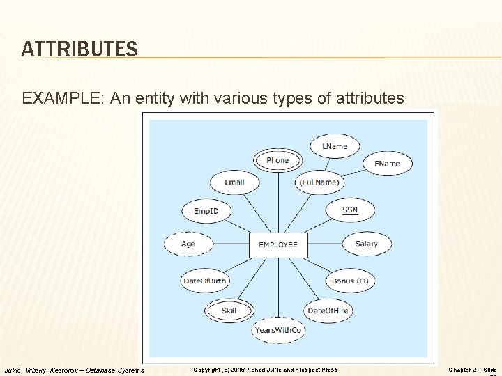 ATTRIBUTES EXAMPLE: An entity with various types of attributes Jukić, Vrbsky, Nestorov – Database