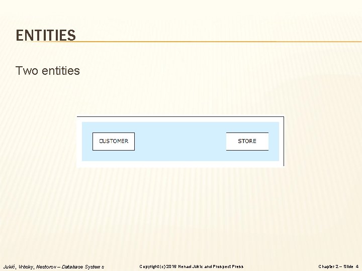 ENTITIES Two entities Jukić, Vrbsky, Nestorov – Database Systems Copyright (c) 2016 Nenad Jukic ENTITIES Two entities Jukić, Vrbsky, Nestorov – Database Systems Copyright (c) 2016 Nenad Jukic