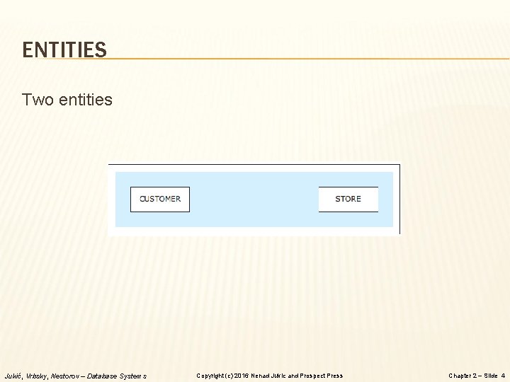 ENTITIES Two entities Jukić, Vrbsky, Nestorov – Database Systems Copyright (c) 2016 Nenad Jukic