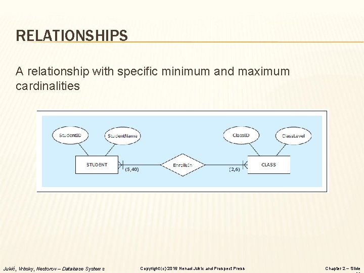 RELATIONSHIPS A relationship with specific minimum and maximum cardinalities Jukić, Vrbsky, Nestorov – Database RELATIONSHIPS A relationship with specific minimum and maximum cardinalities Jukić, Vrbsky, Nestorov – Database