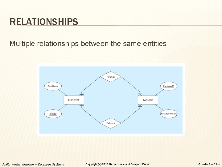 RELATIONSHIPS Multiple relationships between the same entities Jukić, Vrbsky, Nestorov – Database Systems Copyright