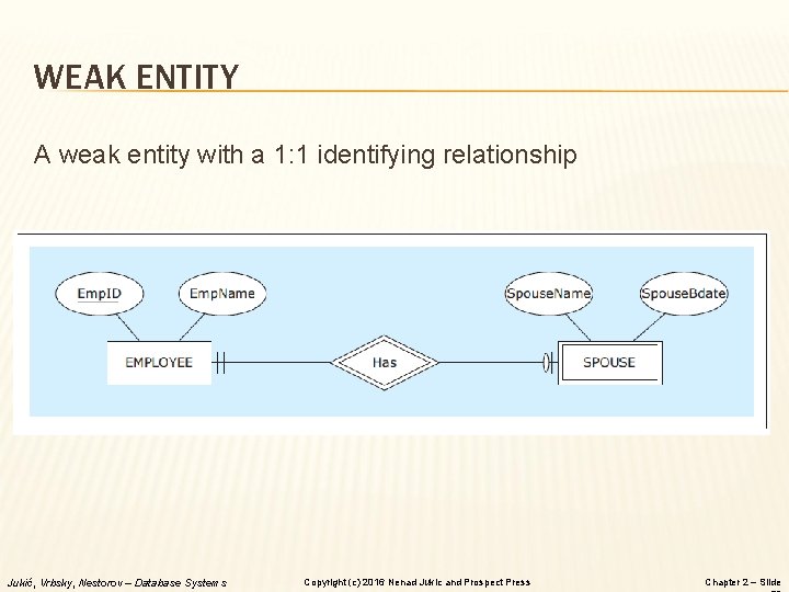 WEAK ENTITY A weak entity with a 1: 1 identifying relationship Jukić, Vrbsky, Nestorov WEAK ENTITY A weak entity with a 1: 1 identifying relationship Jukić, Vrbsky, Nestorov