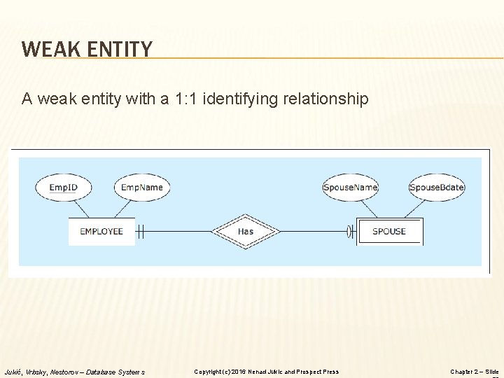 WEAK ENTITY A weak entity with a 1: 1 identifying relationship Jukić, Vrbsky, Nestorov