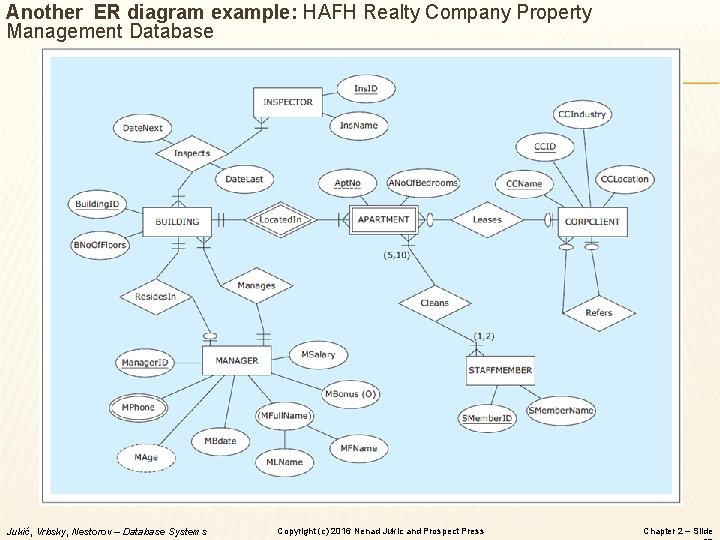 Another ER diagram example: HAFH Realty Company Property Management Database Jukić, Vrbsky, Nestorov –