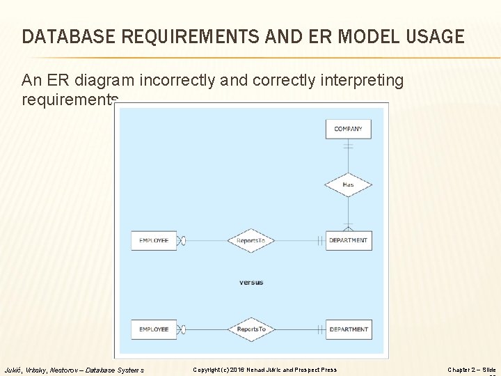 DATABASE REQUIREMENTS AND ER MODEL USAGE An ER diagram incorrectly and correctly interpreting requirements