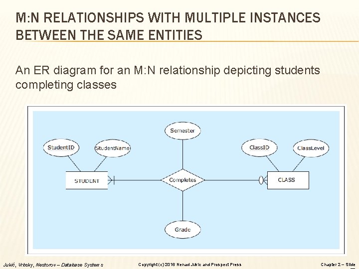 M: N RELATIONSHIPS WITH MULTIPLE INSTANCES BETWEEN THE SAME ENTITIES An ER diagram for