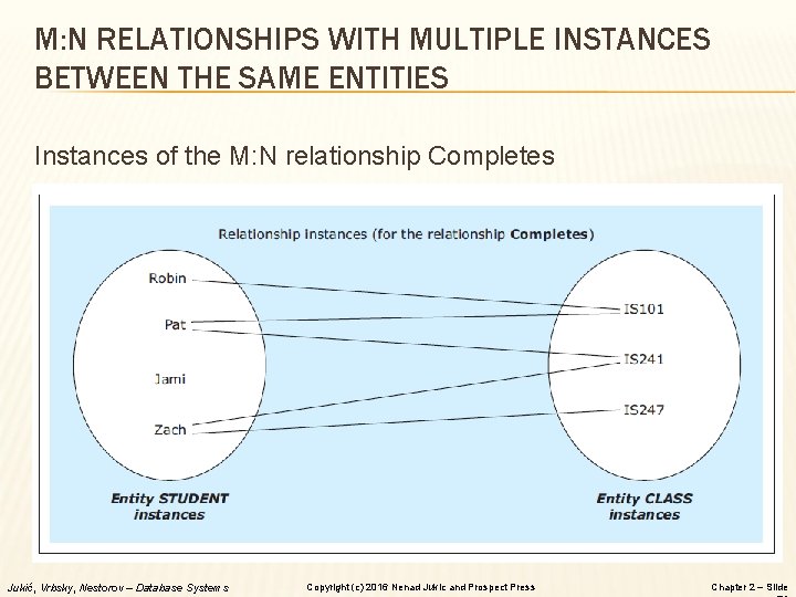 M: N RELATIONSHIPS WITH MULTIPLE INSTANCES BETWEEN THE SAME ENTITIES Instances of the M: