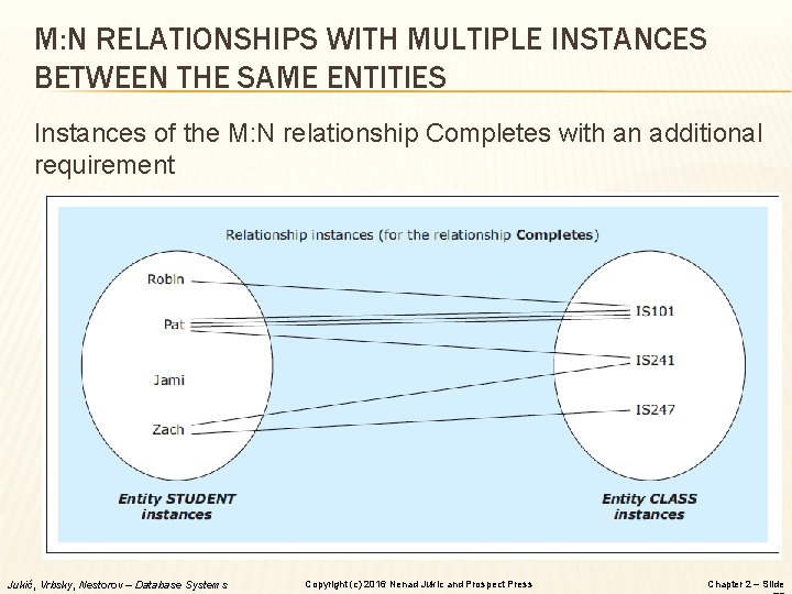 M: N RELATIONSHIPS WITH MULTIPLE INSTANCES BETWEEN THE SAME ENTITIES Instances of the M: