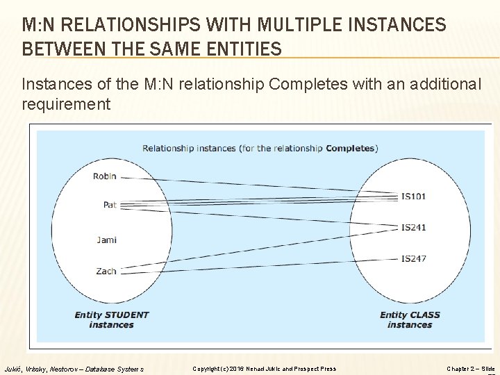 M: N RELATIONSHIPS WITH MULTIPLE INSTANCES BETWEEN THE SAME ENTITIES Instances of the M: M: N RELATIONSHIPS WITH MULTIPLE INSTANCES BETWEEN THE SAME ENTITIES Instances of the M: