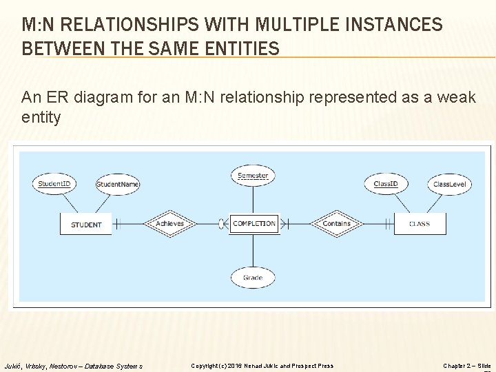 M: N RELATIONSHIPS WITH MULTIPLE INSTANCES BETWEEN THE SAME ENTITIES An ER diagram for