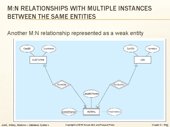 M: N RELATIONSHIPS WITH MULTIPLE INSTANCES BETWEEN THE SAME ENTITIES Another M: N relationship