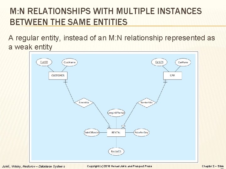 M: N RELATIONSHIPS WITH MULTIPLE INSTANCES BETWEEN THE SAME ENTITIES A regular entity, instead